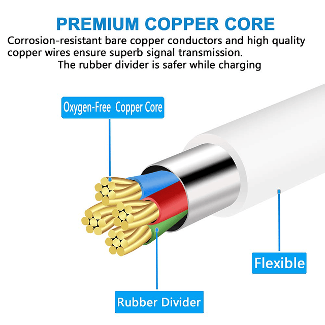 Cable de extensión de alimentación USB de 10 pies, paquete d