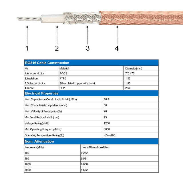 Cable coaxial RG316 de 3 pies, 50 ohmios UHF PL259 macho a B