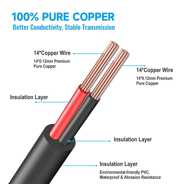 Cable de extensión de alimentación de 3 metros, 12 V CC 5,5