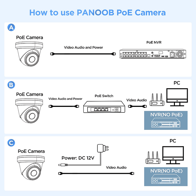 Cámara domo 4K PoE para exteriores interiores, cámara de tor