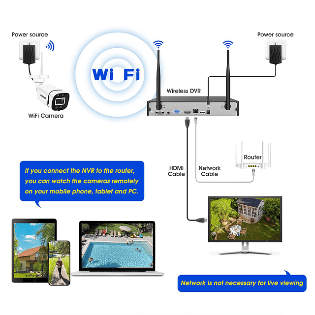 Cámaras de seguridad 4CH Sistema inalámbrico para exteriores