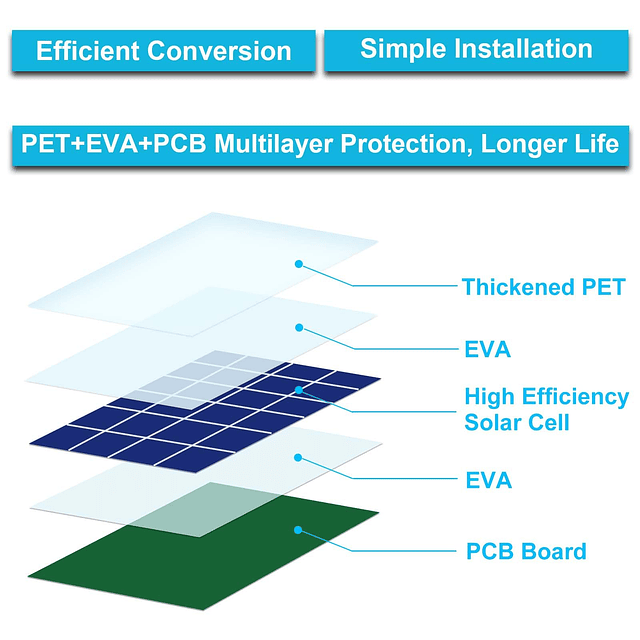 Panel solar compatible con cámara de seguridad exterior Simp