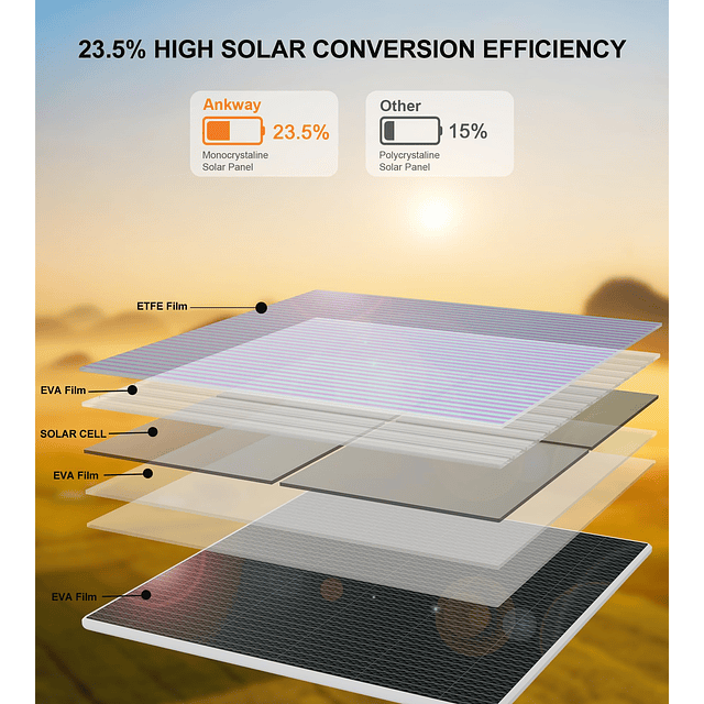 Panel solar para cámara de seguridad, paquete de 2 paneles s