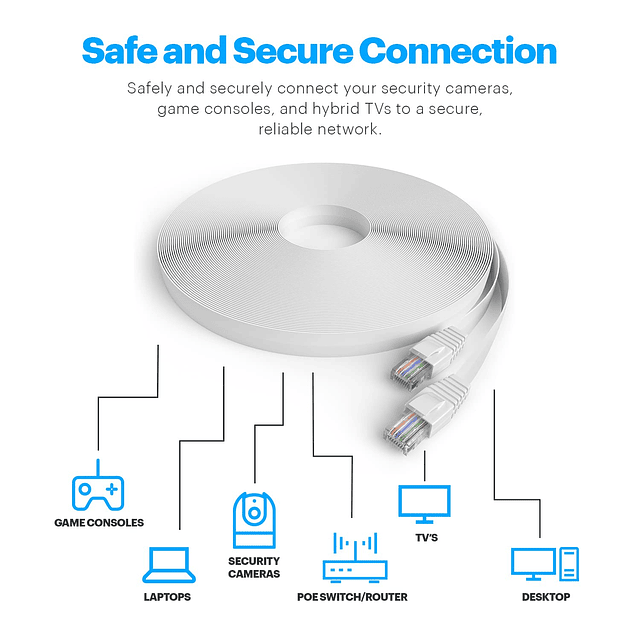 Cable Ethernet POE de vídeo CAT6E con clasificación 4K, cabl