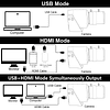 4k 60fps Cámara USB3.0 Cámara web HDMI Salida dual para moni