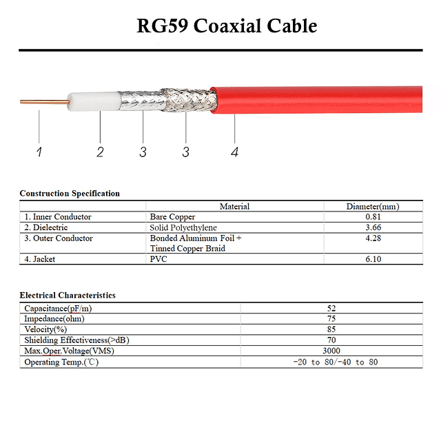 Cable SDI de 300 pies Cable BNC XRDS-RF Cable HD SDI Cable d