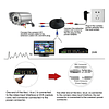 Paquete de 4 cables de cámara de seguridad BNC todo en uno d