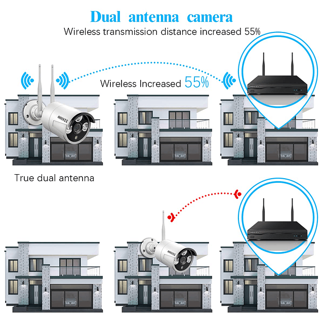 Antenas duales para Wi-Fi mejorado Sistema de cámara de segu