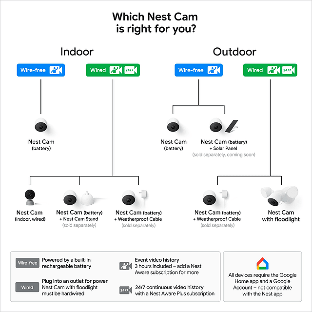 Nest Cam para exteriores o interiores, batería - 2.ª generac