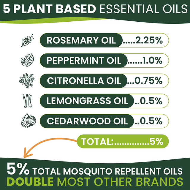 Vela antimosquitos para exteriores paquete de 2 con 5 aceite