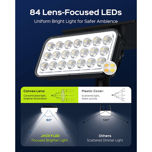 Focos solares de 84 LED, 5 modos de iluminación, 360° ajusta