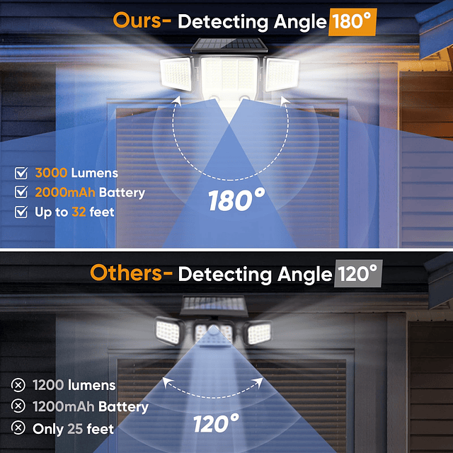Luces solares con sensor de movimiento para exteriores, impe