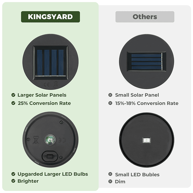 Linternas solares para exteriores impermeables Paquete de 2