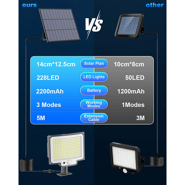 Luces solares al aire libre 3 modos/228 LED luces de inundac