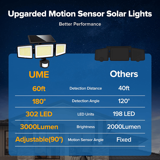 Luces solares para exteriores 302 LED 3000LM IP65 Luces exte