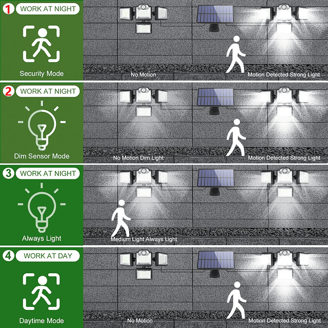 Luz solar con sensor de movimiento para exteriores: Luces so