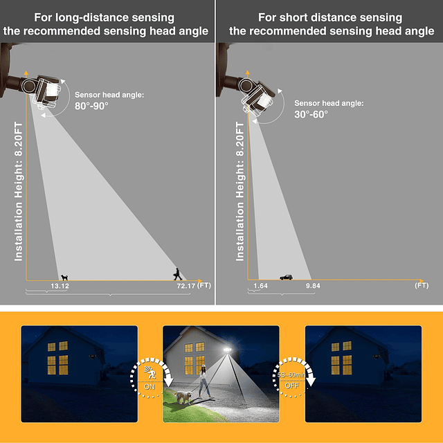 55W Luces de seguridad LED inteligentes Sensor de movimiento