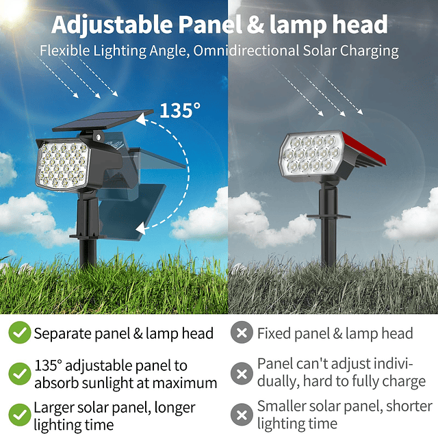 Paquete de 8 focos solares para exteriores 2 en 1, luces sol