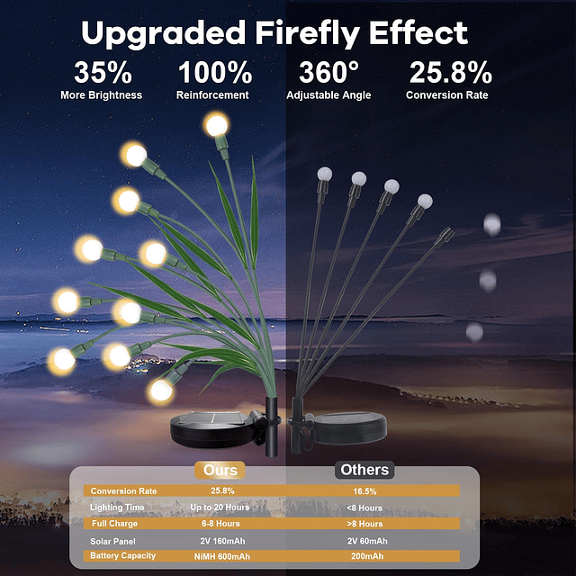 8 Paquetes de Luces de Luciérnaga Luces Solares de Camino de