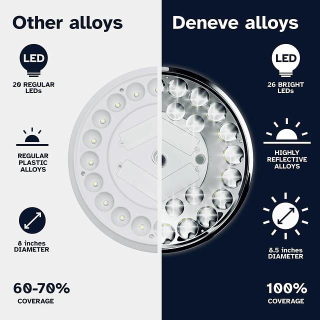 Luz de asta de bandera con energía solar, 26 LED, luz solar