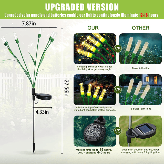 Luces solares para exteriores mejoradas IP65, luces solares