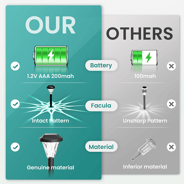 Paquete de 8 luces solares para exteriores, impermeables, nu