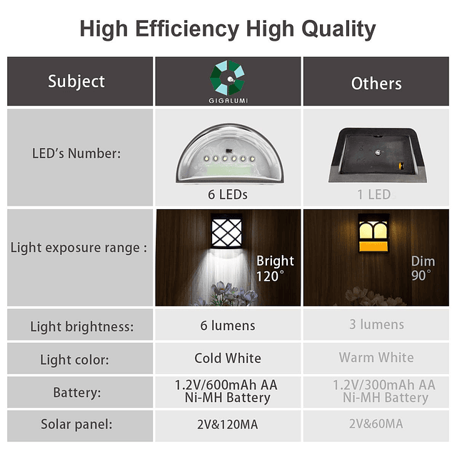 Paquete de 8 luces solares para cerca, luces solares para cu