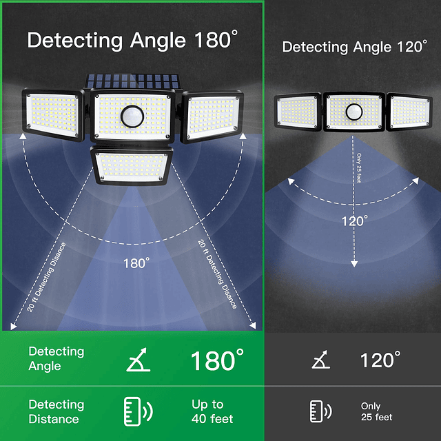Lámpara con sensor de movimiento solar de 4 cabezales Luces