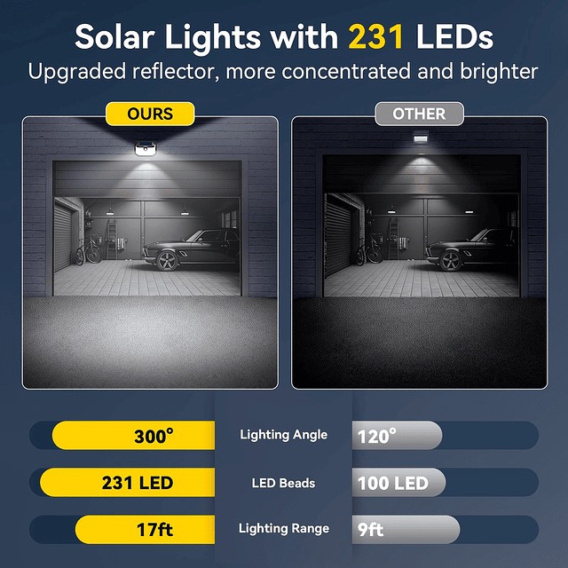 231 Luces solares LED para exteriores, impermeables, paquete