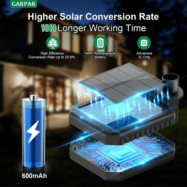 Luces solares para exteriores, impermeables, 2024, las más n