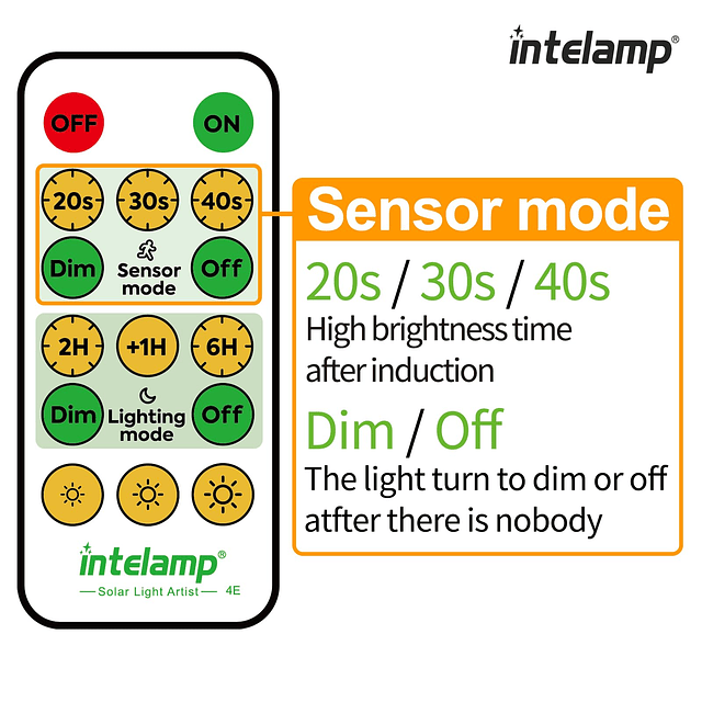 Intelamp Control remoto Solar Sensor de movimiento luces de