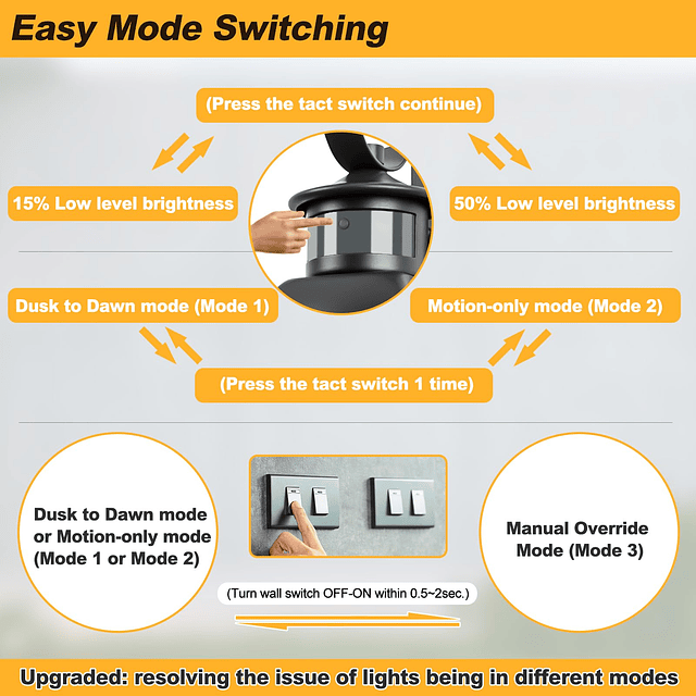 Lámpara de pared para exteriores con sensor de movimiento gr