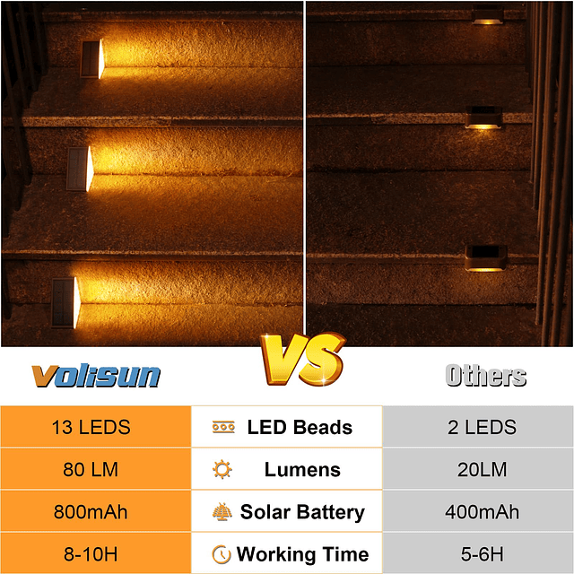 Luces solares para escalones al aire libre, impermeables, lu