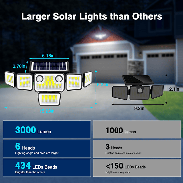 Luces solares al aire libre impermeables 434 LED 3000LM luce