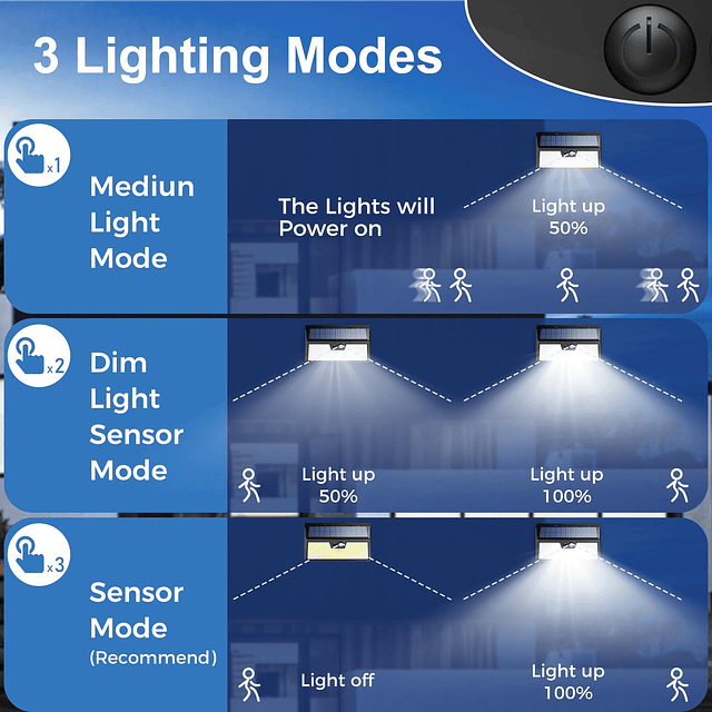 318LED 800LM Luces solares con sensor de movimiento para ext