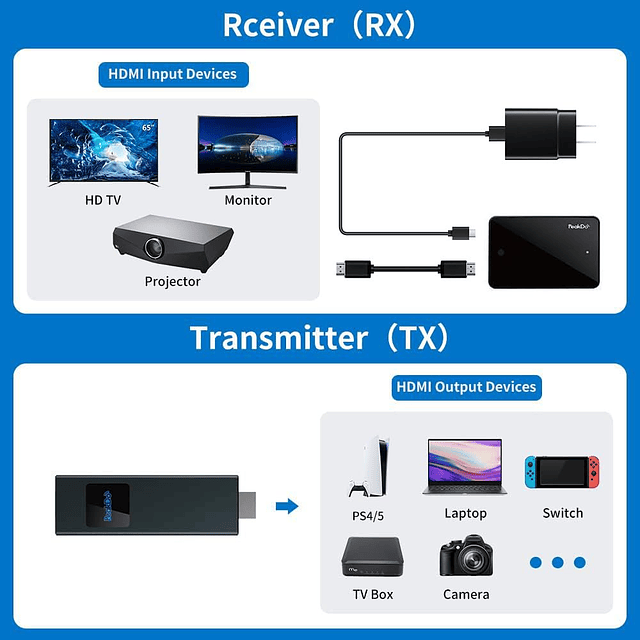 Transmisor y Receptor HDMI Inalámbrico, Transmisión de Video