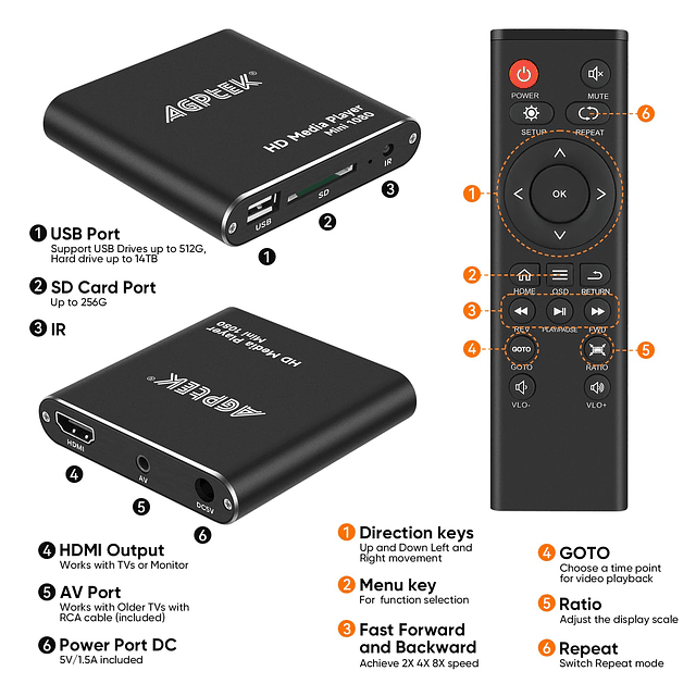 Reproductor multimedia HDMI con un cable AV más, negro Mini