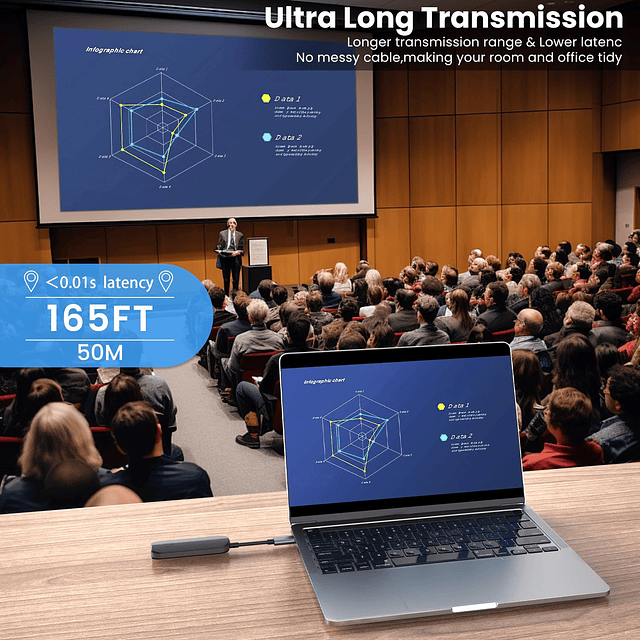 Transmisor y Receptor HDMI Inalámbrico, Plug and Play Portát