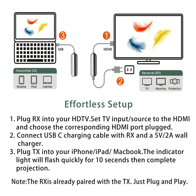 Transmisor y Receptor HDMI Inalámbrico, Plug and Play Portát