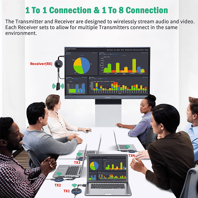 Transmisor y Receptor Inalámbrico HDMI 4K, Extensor HDMI Ina