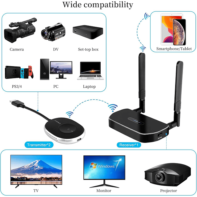 Kit de transmisor y receptor HDMI inalámbrico 4K. Dos transm