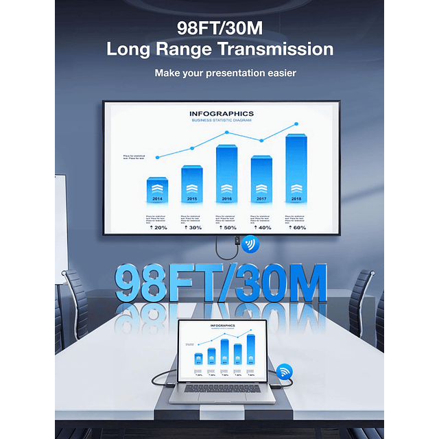 Transmisor y Receptor HDMI Inalámbrico, Streaming Media Vide