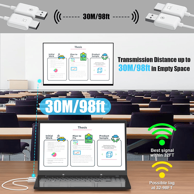 Extensor HDMI inalámbrico, transmisor y receptor HDMI inalám