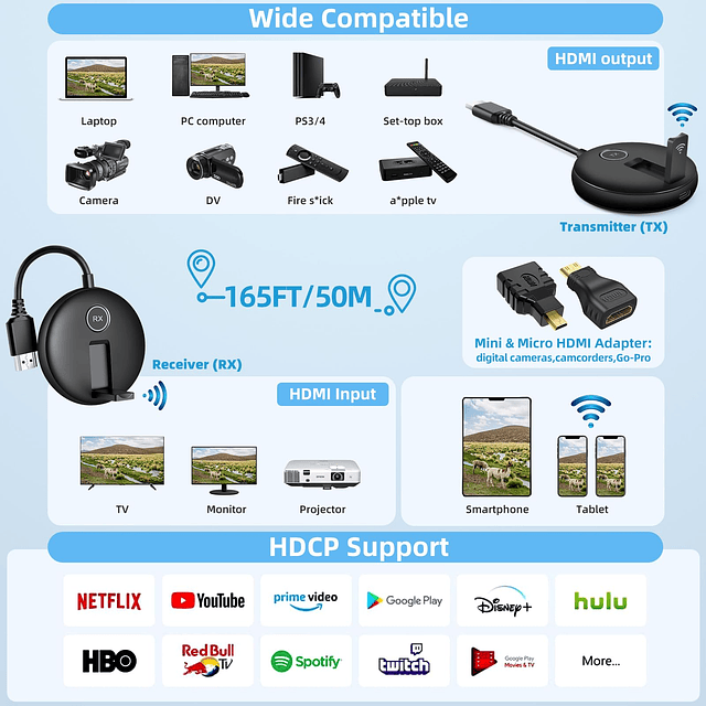 HDMI inalámbrico 1 transmisor y 2 receptores, Plug and Play,