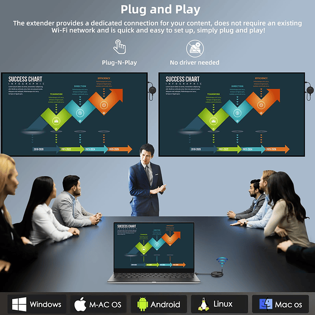 HDMI inalámbrico 1 transmisor y 2 receptores, Plug and Play,