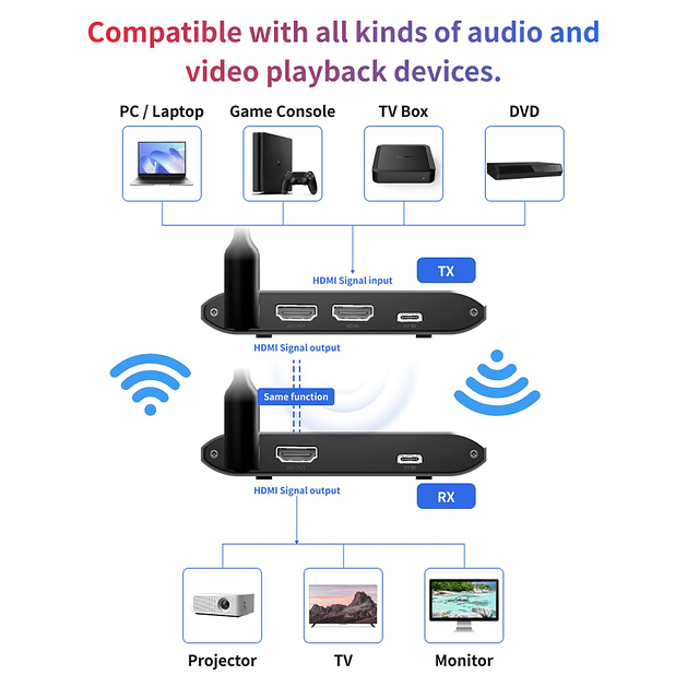 Transmisor y Receptor HDMI Inalámbrico 4K Ultra HD 492FT Sop