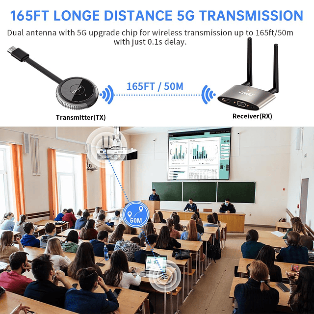 Transmisor y Receptor Inalámbrico HDMI 4K, Pantallas Duales