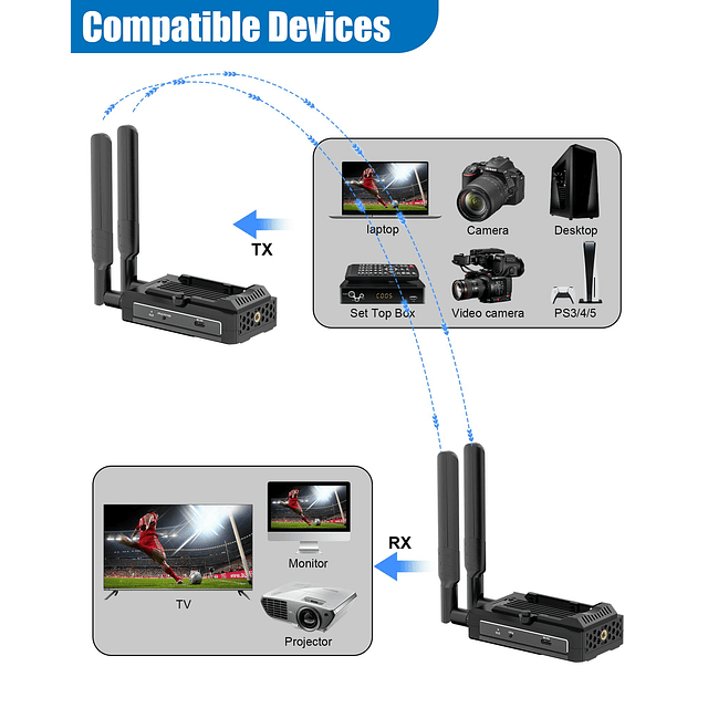 Transmisor y receptor HDMI inalámbrico 4K, kit extensor HDMI