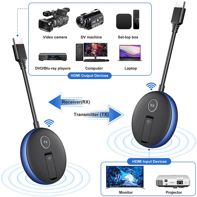 HDMI Inalámbrico Un Transmisor y Dos Receptores Kit Extensor