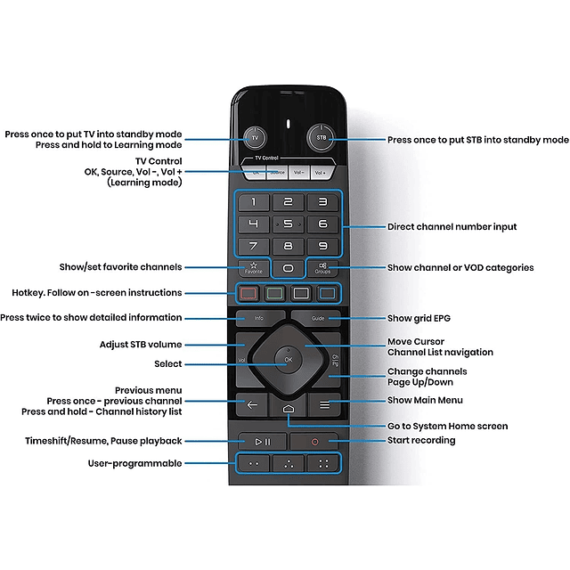 Z11 Pro Max Android 11 Wireless Ax 2x2 Gigabit LAN 4GB Ram 3